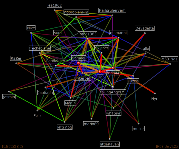 #germany relation map generated by mIRCStats v1.25