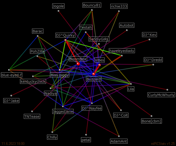 #radio relation map generated by mIRCStats v1.25